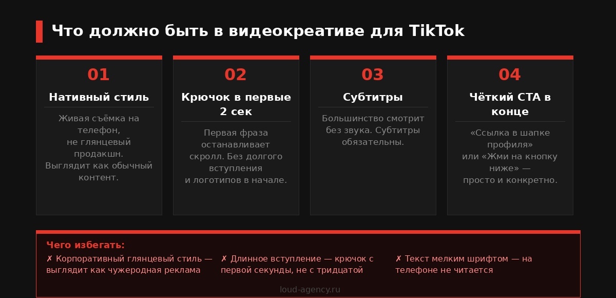Что должно быть в видеокреативе для TikTok Ads