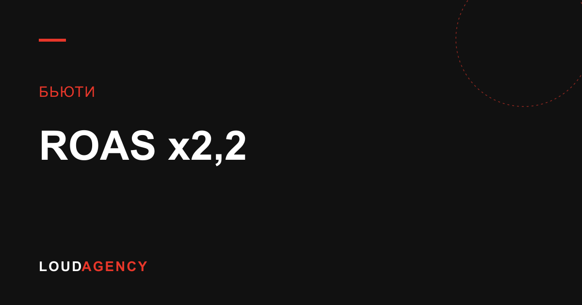 x2,2 ROAS и 30,6 млн ₽ оплат для онлайн-школы макияжа через ВКонтакте